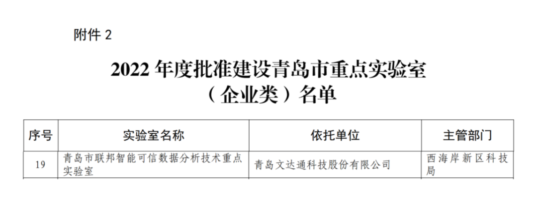 喜报丨文达通股份入选2022年度青岛市重点实验室批准建设名单 喜报丨文达通股份入选2022年度青岛市重点实验室批准建设名单