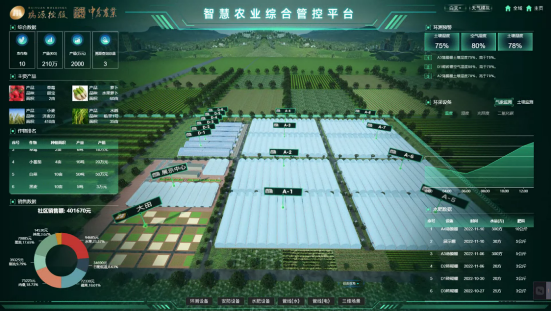 喜报丨文达通股份“智慧农业全产业链管控一体化平台”荣登2022年度数字经济发展典型案例榜单! 喜报丨文达通股份“智慧农业全产业链管控一体化平台”荣登2022年度数字经济发展典型案例榜单!