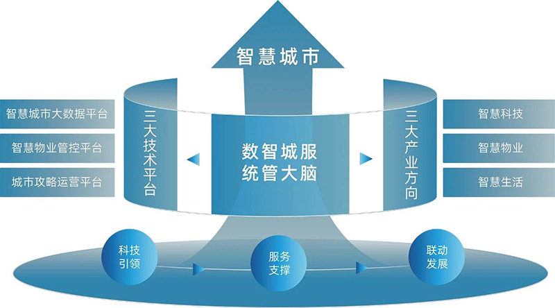 文达通股份揽获多项行业荣誉 文达通股份揽获多项行业荣誉