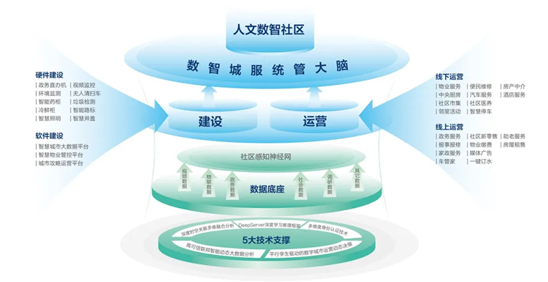 深化数据赋能 推进城市全域数字化转型丨2024新型智慧城市发展创新大会成功举办,文达通股份作主旨演讲 深化数据赋能 推进城市全域数字化转型丨2024新型智慧城市发展创新大会成功举办,文达通股份作主旨演讲
