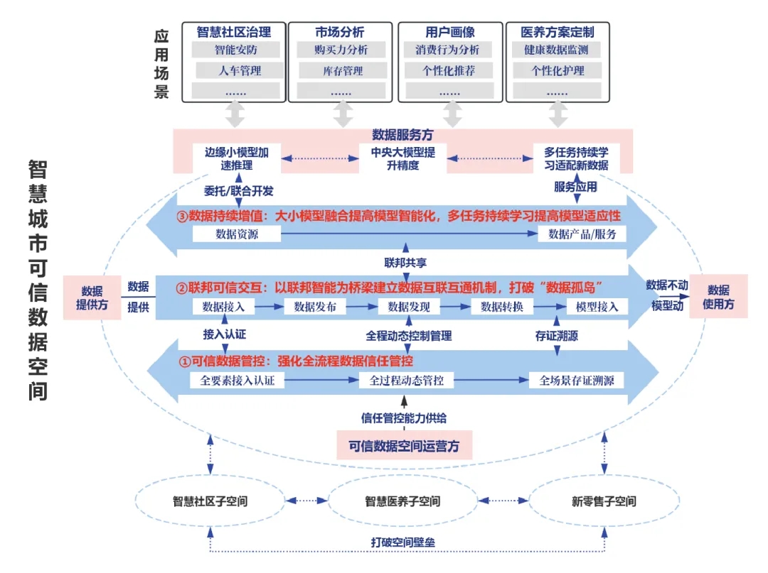 文达通股份成功入选2025年数据要素市场化配置改革“揭榜挂帅”名单 文达通股份成功入选2025年数据要素市场化配置改革“揭榜挂帅”名单