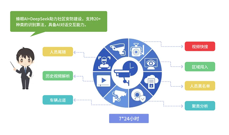 西海岸新区智慧社区综合信息平台再升级,驱动“智能体+场景”全新体验 西海岸新区智慧社区综合信息平台再升级,驱动“智能体+场景”全新体验