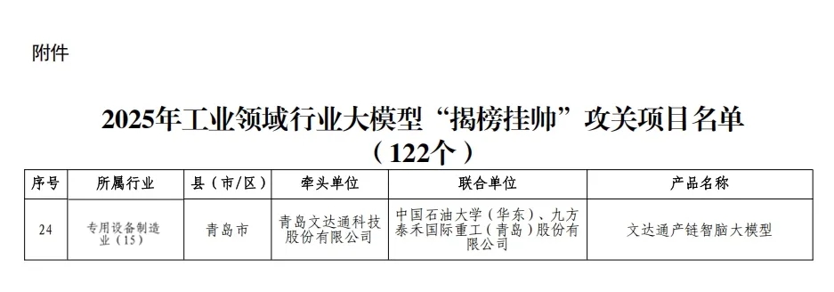 文达通股份成功入围2025年工业领域行业大模型“揭榜挂帅”攻关项目名单 文达通股份成功入围2025年工业领域行业大模型“揭榜挂帅”攻关项目名单