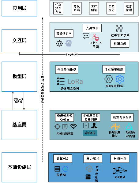 文达通股份成功入围2025年工业领域行业大模型“揭榜挂帅”攻关项目名单 文达通股份成功入围2025年工业领域行业大模型“揭榜挂帅”攻关项目名单