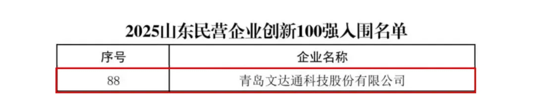 文达通股份再次荣登山东民营企业创新100强名单 文达通股份再次荣登山东民营企业创新100强名单