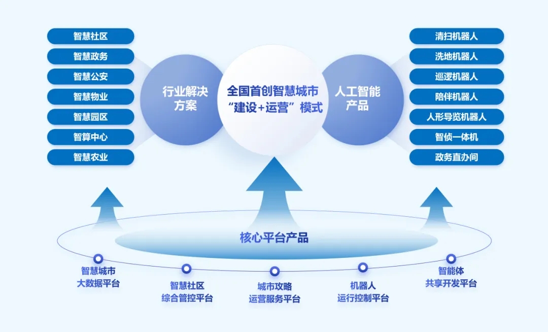 文达通股份再次荣登山东民营企业创新100强名单 文达通股份再次荣登山东民营企业创新100强名单