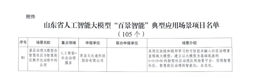 文达通股份成功入选山东省首批人工智能大模型“百景智能”典型应用场景名单 文达通股份成功入选山东省首批人工智能大模型“百景智能”典型应用场景名单