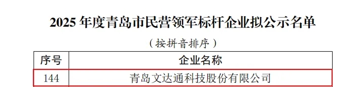 领军标杆 创新致远丨文达通股份荣膺2025年度“青岛市民营领军标杆企业”称号 领军标杆 创新致远丨文达通股份荣膺2025年度“青岛市民营领军标杆企业”称号